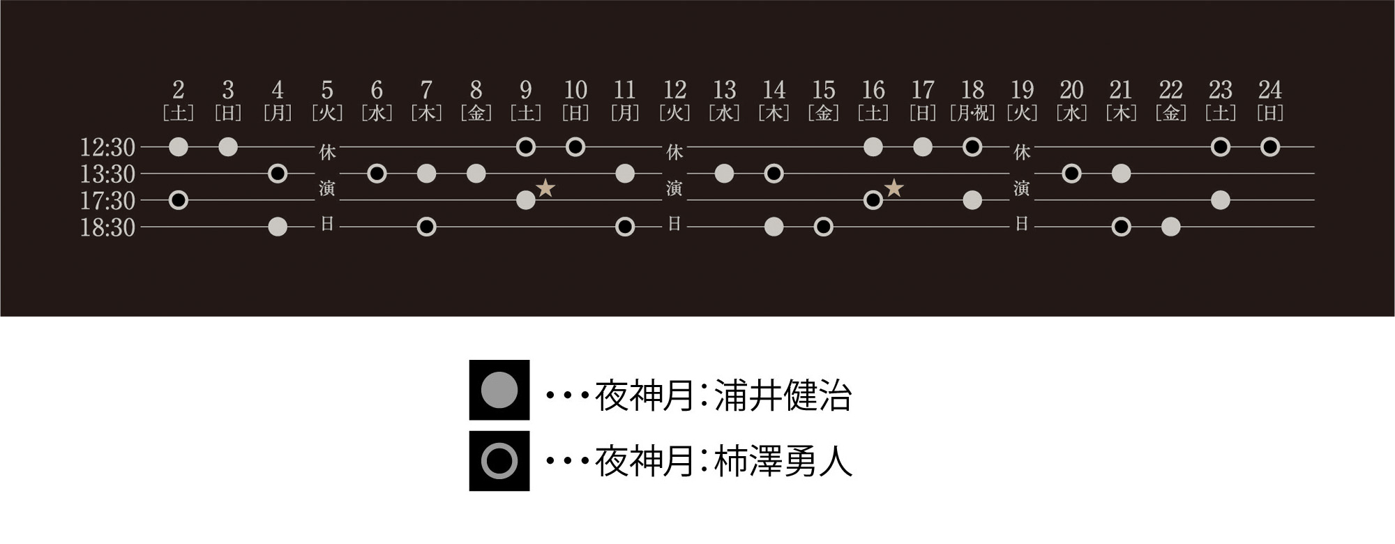 2017 デスノート 3都市のキャスト別予定 すみれ咲く国へようこそ Livedoor版 2017 デスノート 3都市のキャスト別予定 すみれ咲く国へようこそ Livedoor版