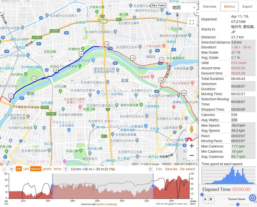 19年4月 km平均移動速度avg 31 41 30 77 30 67km H Sinの通勤運動 独逸生活 旅行 建築 家