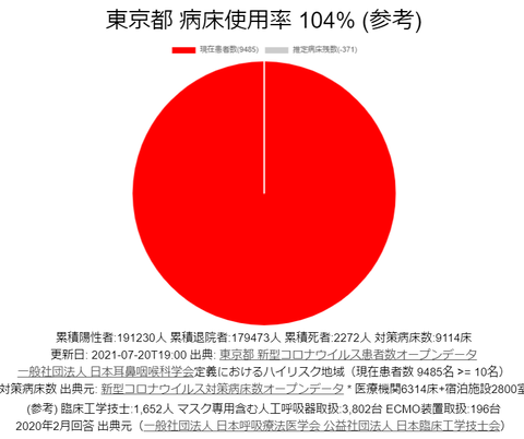 Opera スナップショット_2021-07-21_135656_www.stopcovid19.jp