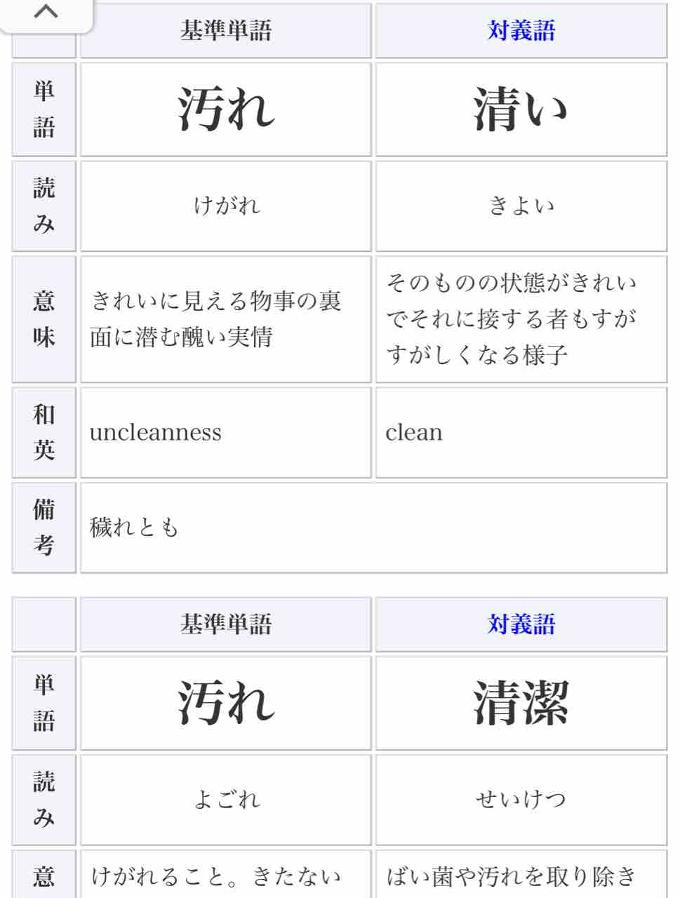 見つけてみる 穢れないの対義語 潜在意識 ニックネーム ミタゾノ と会話したら何に気づける 見つけてみる 穢れないの対義語 潜在意識 ニックネーム ミタゾノ と会話したら何に気づける