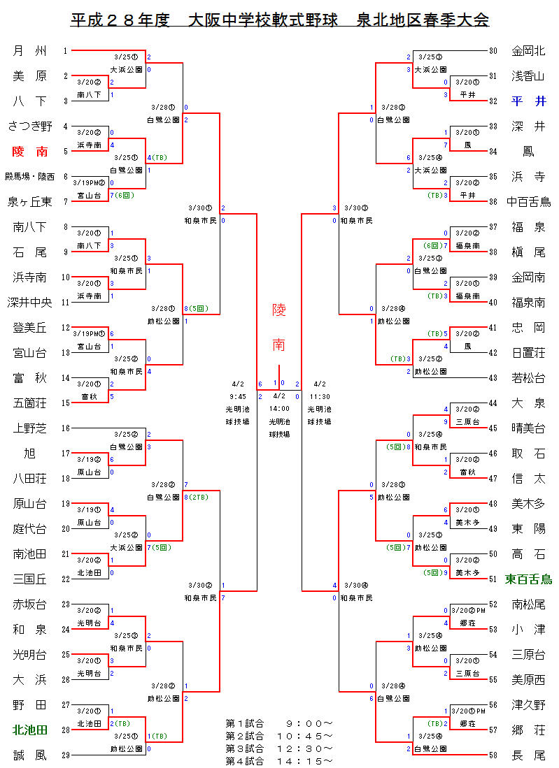 泉北地区春季大会 4月2日 土 の試合結果 泉北地区中体連軟式野球部