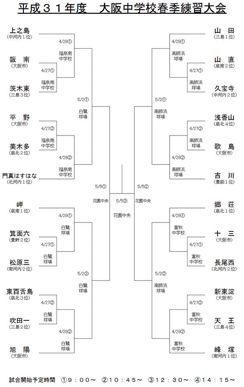 平成３１年度大阪中学校春季練習大会組み合わせ 泉北地区中体連軟式野球部
