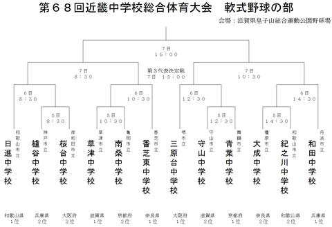 重要な役割を果たす 中心的な手段となる と遊ぶ お誕生日 中体連 野球 滋賀 Castrol 1 Jp