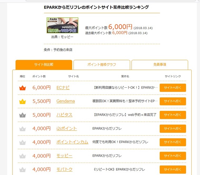 EPARKからだリフレ一括検索 2018 03trim