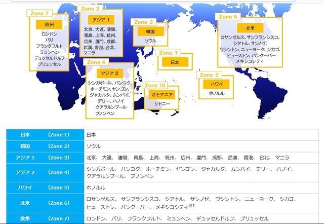 ana必要マイル海外zone 2018 03trim