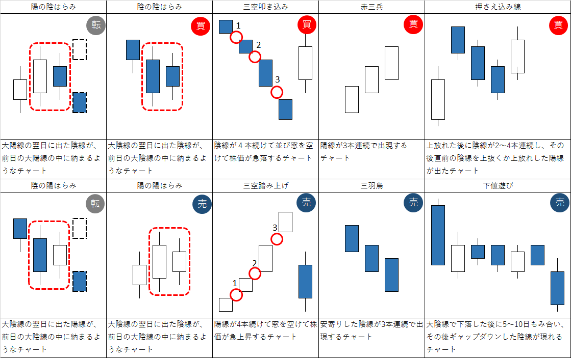 ローソク足の組み合わせ せんごくブログ