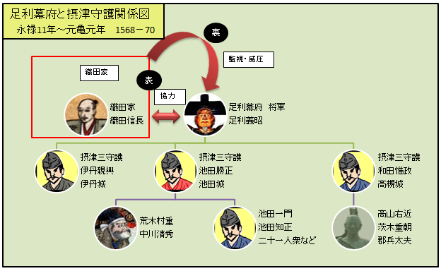 池田城 織田信長と激動の変遷 戦国を歩こう