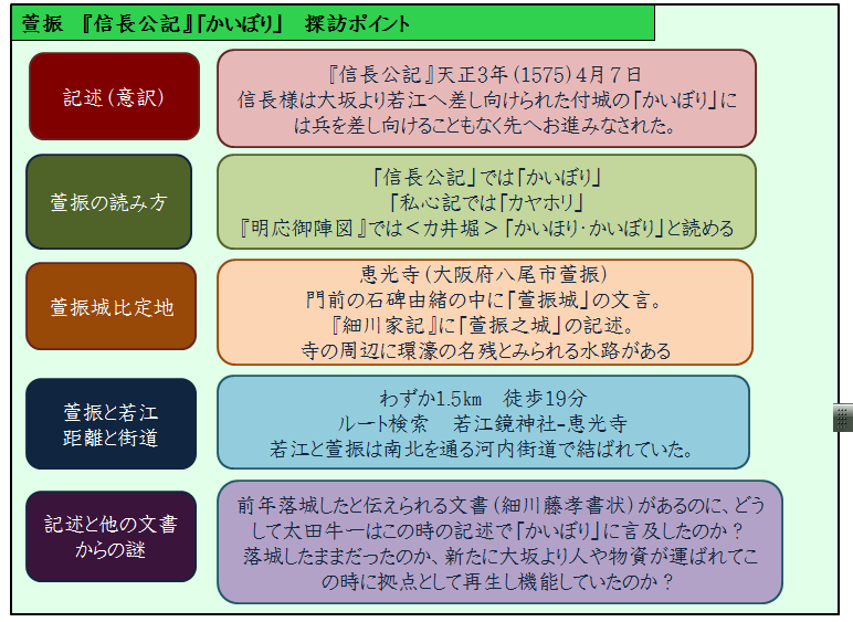 萱振 河内街道探訪1 戦国を歩こう 萱振 河内街道探訪1 戦国を歩こう