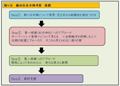 戦国を歩こう 織田信長
