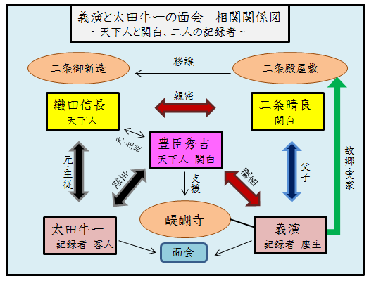 二条殿 跡 探訪 義演の故郷 戦国を歩こう