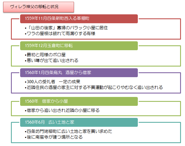 南蛮寺跡 : 戦国を歩こう 南蛮寺跡 : 戦国を歩こう