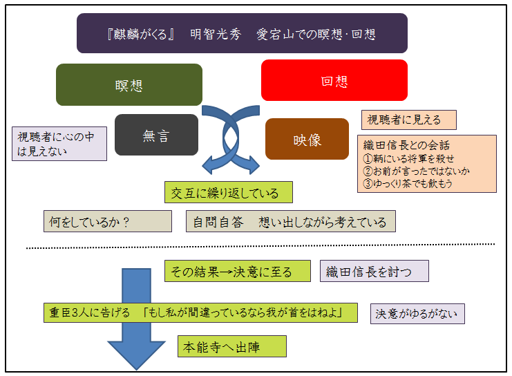 麒麟がくる 最終回 第44回 本能寺の変 を見て 戦国を歩こう 麒麟がくる 最終回 第44回 本能寺の変 を見て 戦国を歩こう