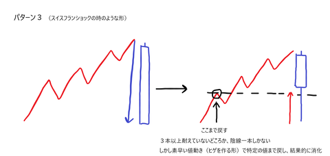 パターン３