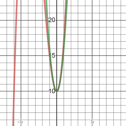 拡大図