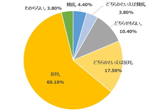 賛否