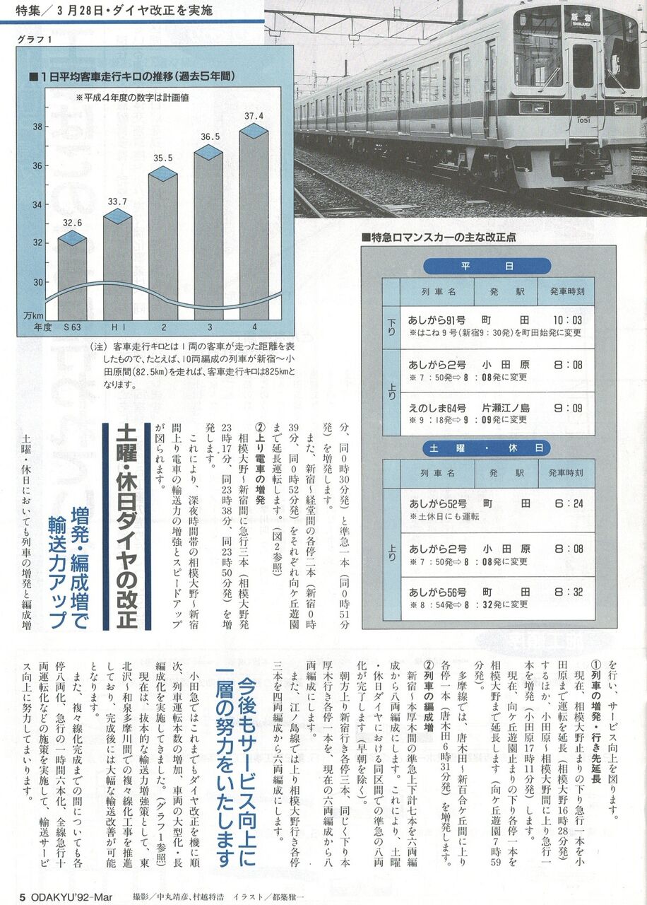 おだきゅう1992年3月号から（3月28日ダイヤ改正） : センセルセ