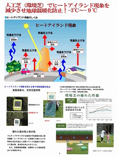 環境芝温暖化防止