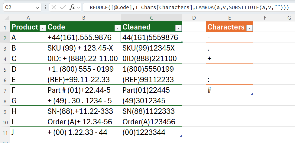 Microsoft Excel で別の表で識別された文字のコードをクリーンアップするために使用される REDUCE 関数。