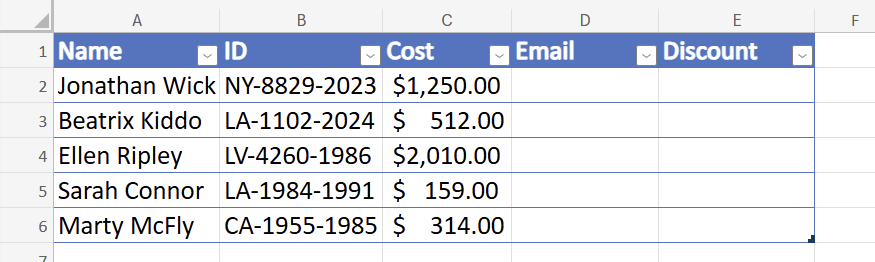 Web 用 Excel のテーブル。A 列に名前、B 列に ID、C 列にコスト、D 列と E 列に空の電子メール列と割引列が含まれています。