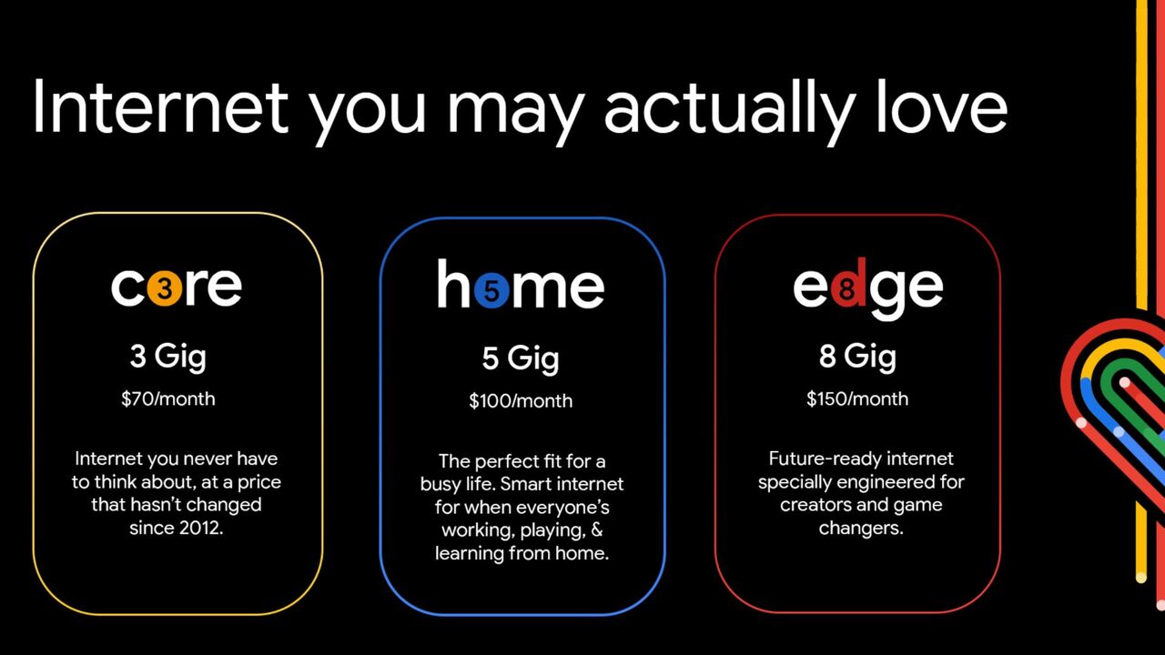 新しい Google ファイバー プラン