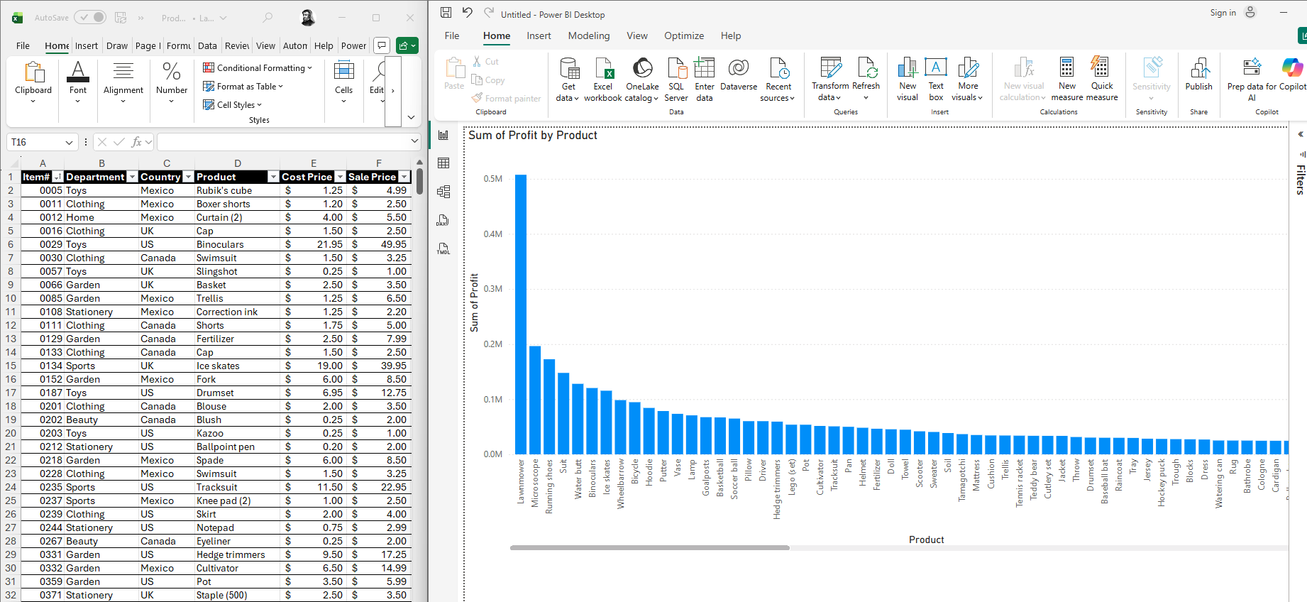 左側に Excel データ テーブル、右側に Power BI ダッシュボードを示す並べて表示されたスクリーンショット。