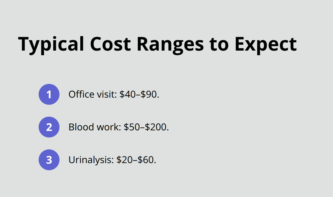 定期的なケア - 犬の健康診断における米国の一般的な獣医師の訪問費用の範囲を示したコンパクトなリスト
