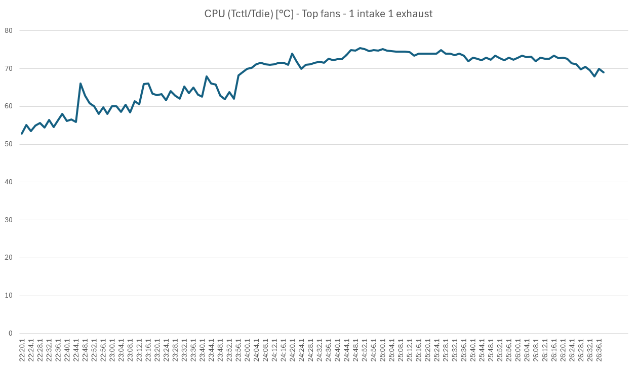 吸気ファンと排気ファンが 1 つずつになります。