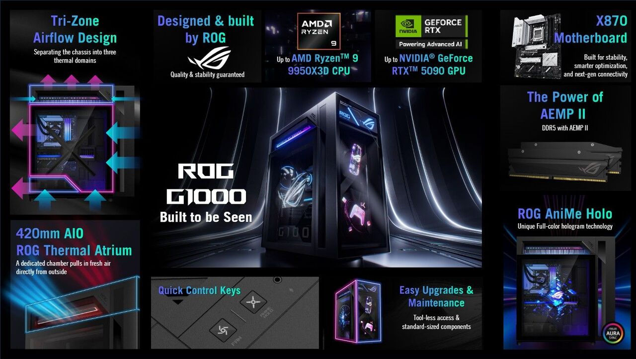 ハードウェアのさまざまな機能を紹介する ROG G1000 概要資料