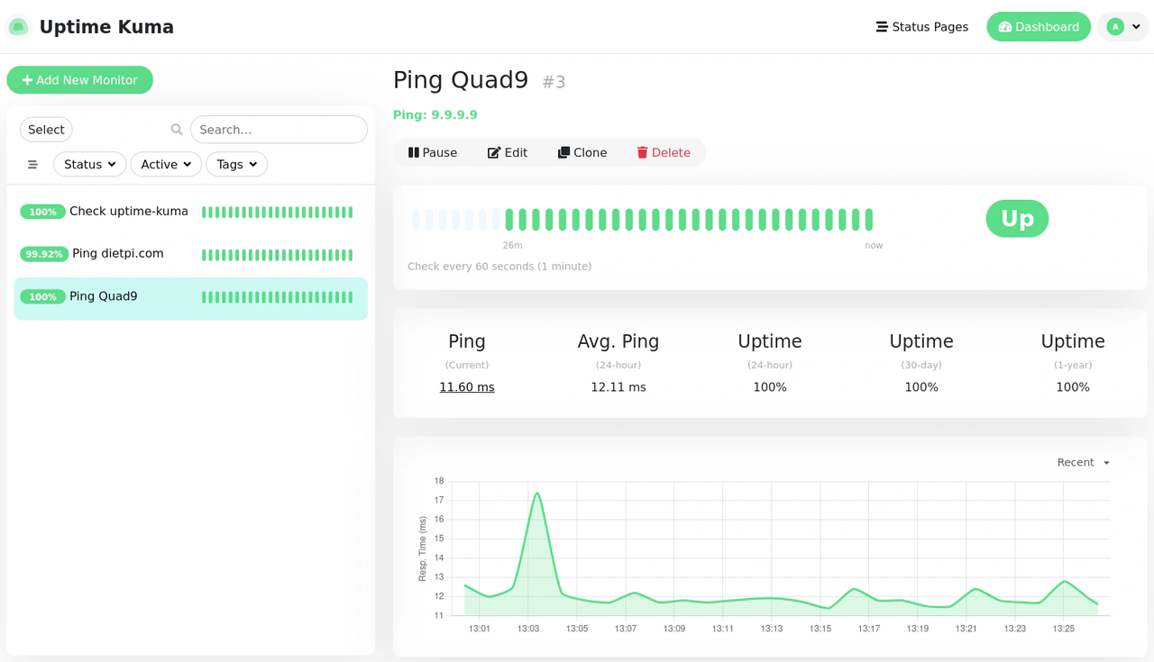 いくつかのアラートが設定された Uptime Kuma のスクリーンショットとタイムライン グラフ