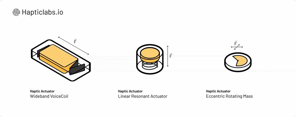 触覚アクチュエーター - アニメーション