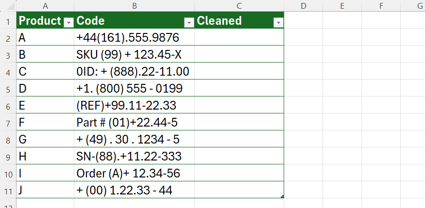 A 列に製品名、B 列にコード、C 列に空の「Cleaned」列がある Excel 表。