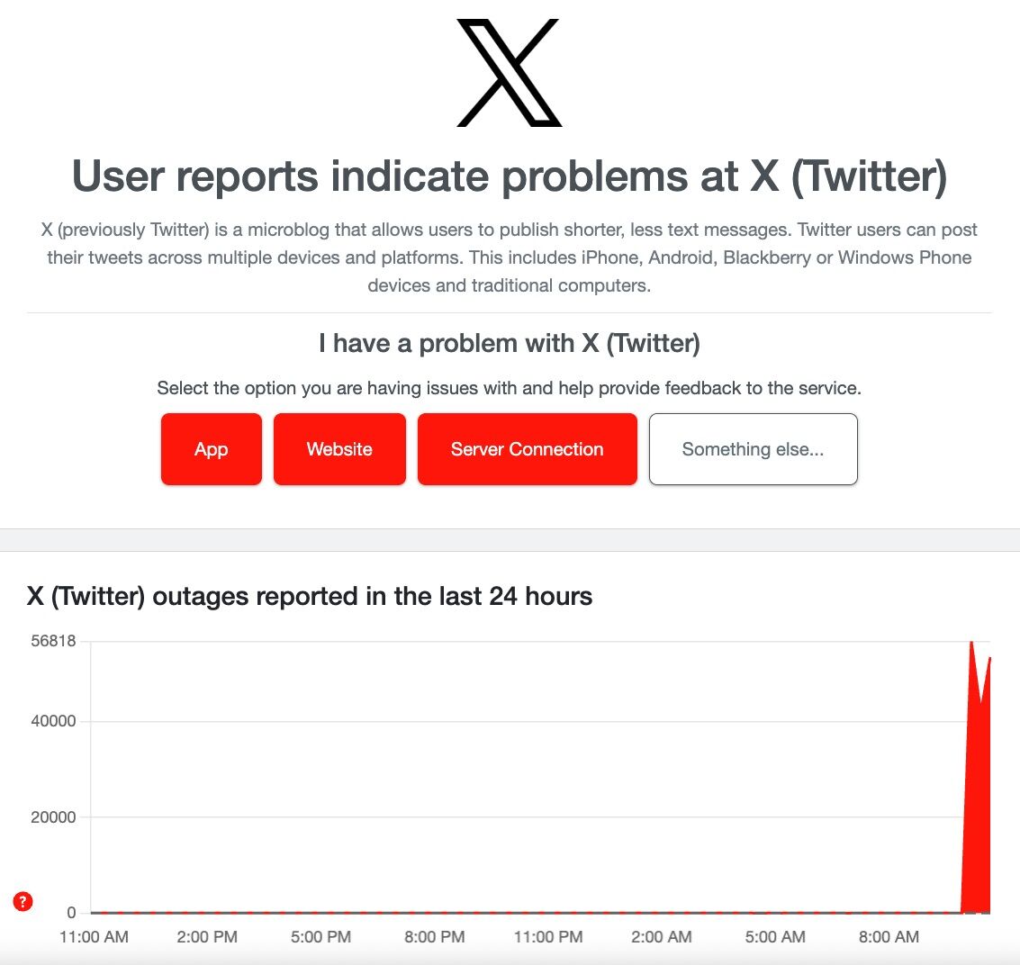 X(트위터)에 대한 DownDetector.com 상태 보고서는 보고된 중단의 급격한 증가를 보여줍니다.