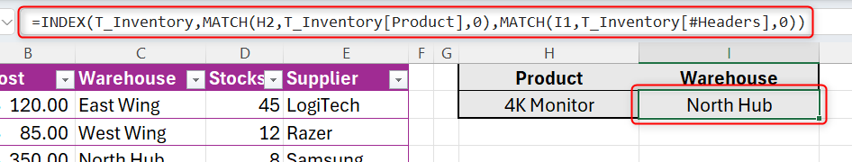 Excel の INDEX-MATCH 式は、ドロップダウン メニューで製品とテーブル ヘッダーが選択されると、倉庫名を返します。