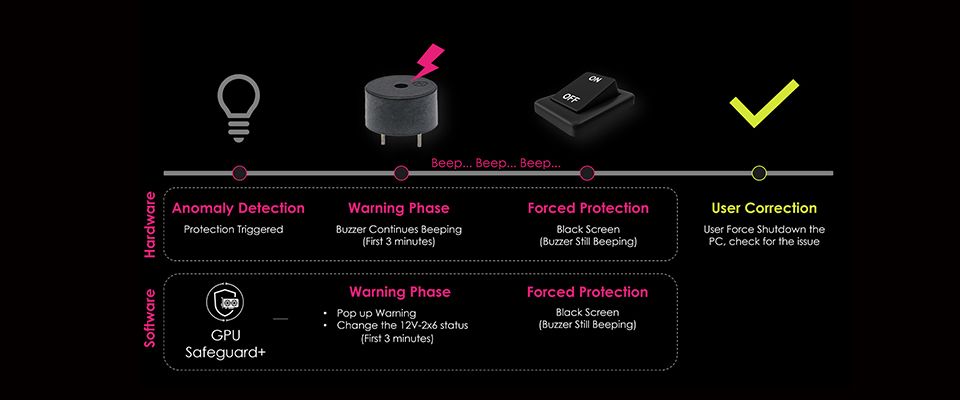 セーフガードがどのように機能するかを示す MSI スライド。