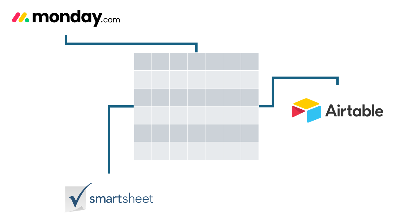 中央の一般的なグレーと白の 6x6 グリッドが、Monday.com、Airtable、Smartsheet のロゴに分岐しています。