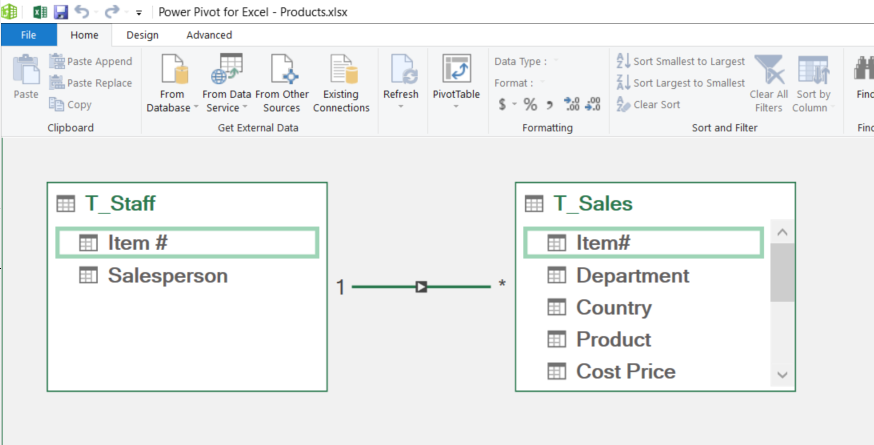 リレーショナル データベース構造を示す Excel データ モデルのダイアグラム ビュー。
