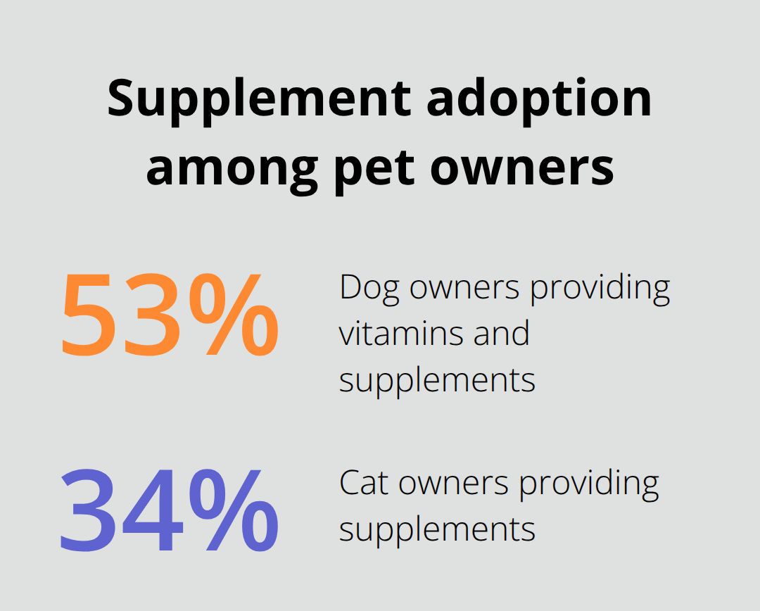 보충제를 제공하는 개와 고양이 소유자의 비율을 보여주는 차트