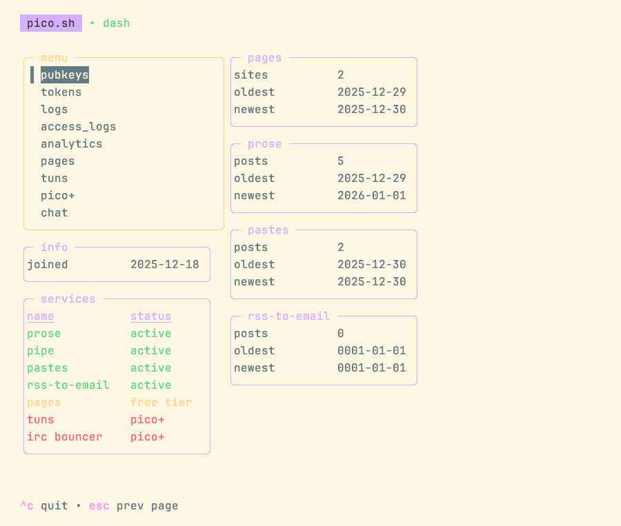 pico.sh TUI には、Web サイトのページ、ブログ投稿、およびペーストの合計数が、有効になっているサービスの詳細とともに表示されます。