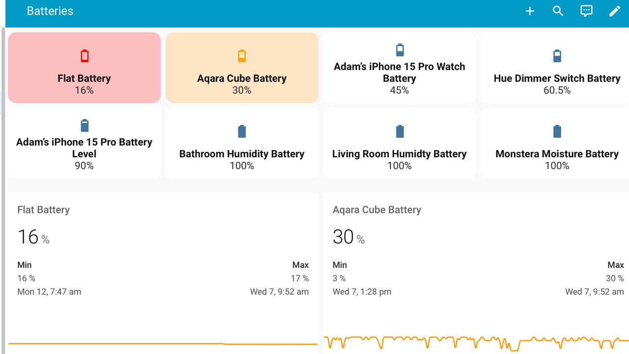 ホーム アシスタントのバッテリー レベル ダッシュボードにはバッテリー レベルが表示され、重要レベルのカードはオレンジと赤で表示されます。