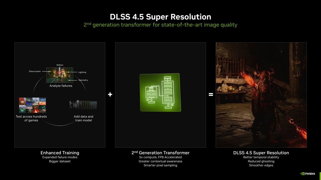 Nvidia DLSS 4.5 について説明するスライド