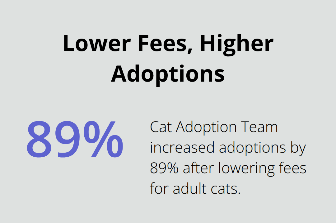 料金を引き下げた場合の採用率の増加