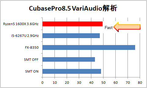 Cubase VariAudio解析