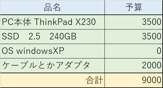 格安エロゲ専用PC予算