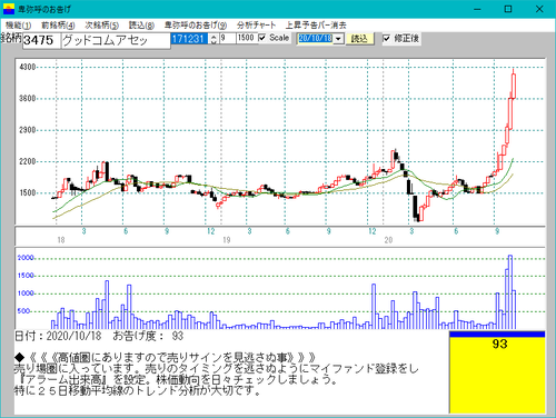 株価 グッド 掲示板 アセット コム