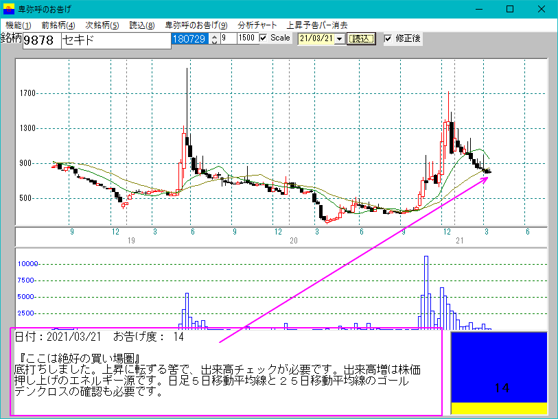9878セキドの買い場ここだ 1986年開校の 株の学校 証券スクール オブ ビジネス 校長瀬下のブログ