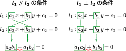 中３ ２直線の平行条件 垂直条件 鉄緑会数学講師のひとりごと