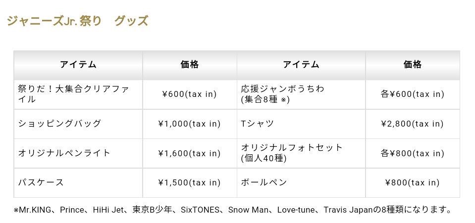 Jr 祭りグッズ詳細 テンパってるjsixtones登場 星の軌跡 Sixtones松村北斗ブログ