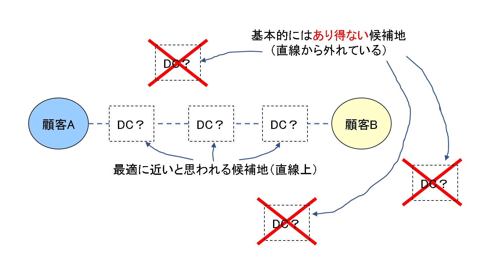 サプライチェーンデザインのキーワード ５ グリーンフィールド分析 サプライチェーンは眠らない