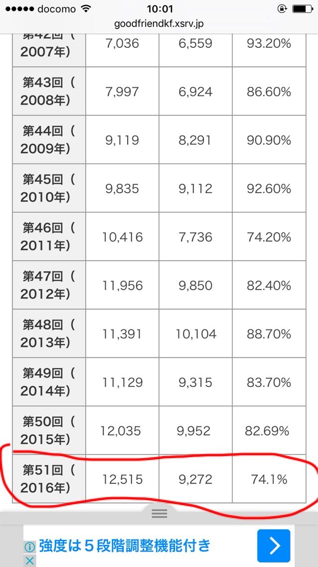 自己紹介 国家試験合格までの楽な道のり 理学療法士 作業療法士 Pt Ot 国家試験 対策 点数アップ