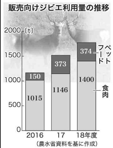 20191117ジビエの推移